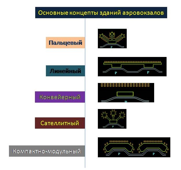 Концепты терминала